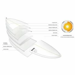 Torq Tet Mod Fish Pinline Colour Surfboard - Miami Blue 11 Torq Tet Mod Fish Pinline Colour Surfboard - Miami Blue -Mystic Sale 22 tet construction tab 3040a36d e8f5 4559 bba0 c4a6c3427e2c 700x