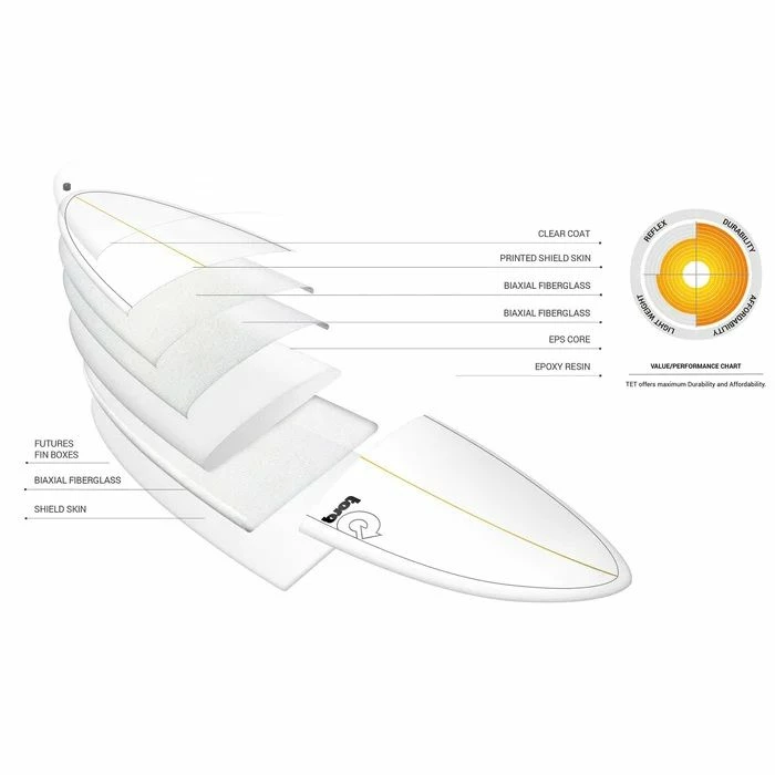 Torq Tet Mod Fish Pinline Colour Surfboard - Miami Blue 7 Torq Tet Mod Fish Pinline Colour Surfboard - Miami Blue - Image 5