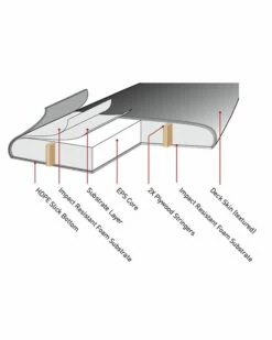 Ocean & Earth 6ft 6 Ezi Rider Foam Surfboard - Navy -Mystic Sale ezi rider construction 00878.1600143382 3