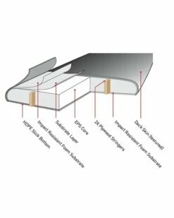 Ocean & Earth 7ft Ezi Rider Foam Surfboard - Navy -Mystic Sale ezi rider construction 00878.1600143382 6