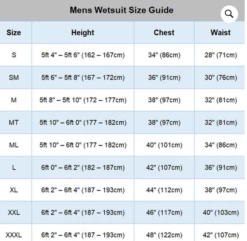 Australian Board Company Pulse 3/2mm Mens Back Zip Shorty Wetsuit - Black/Blue -Mystic Sale screenshot 2023 09 19 135634