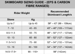 Circle One Carbon Fibre Epoxy Skimboard - Cobalt Grey -Mystic Sale screenshot 2023 09 21 160716 1
