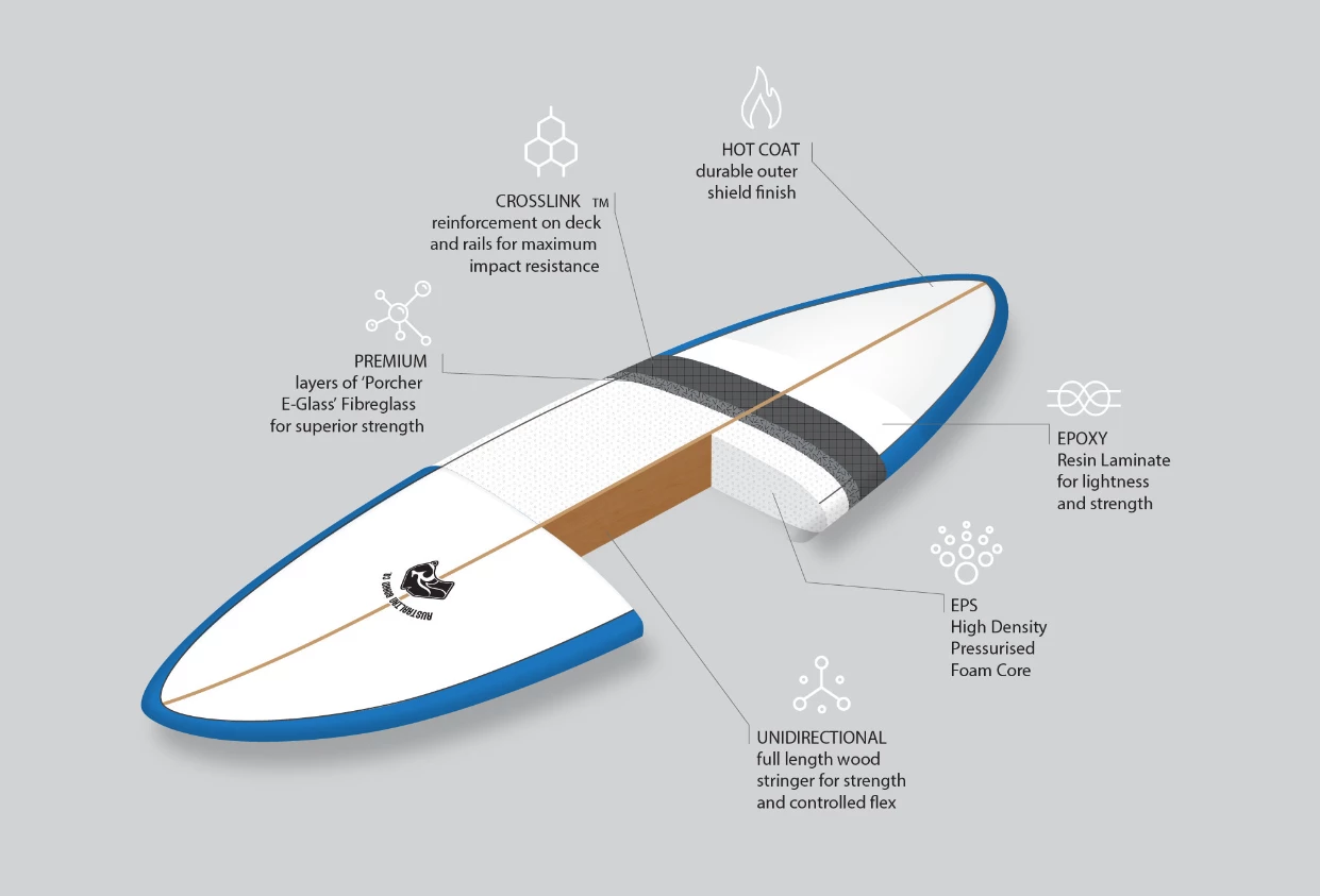 Australian Pulse 7ft6 Epoxy Mini Mal Surfboard - Green 5 Australian Pulse 7ft6 Epoxy Mini Mal Surfboard - Green - Image 3