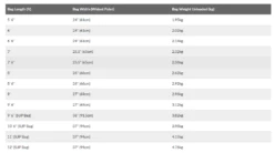 Australian Board Company Surfboard Travel Bag - Blue -Mystic Sale screenshot 2023 11 07 111509