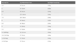 Circle One Surfboard Travel Bag - Blue -Mystic Sale screenshot 2023 11 07 125146 2