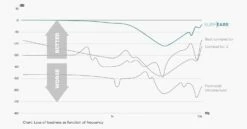 Surfears 3.0 Pro Ear Plugs -Mystic Sale surfears test chart bright