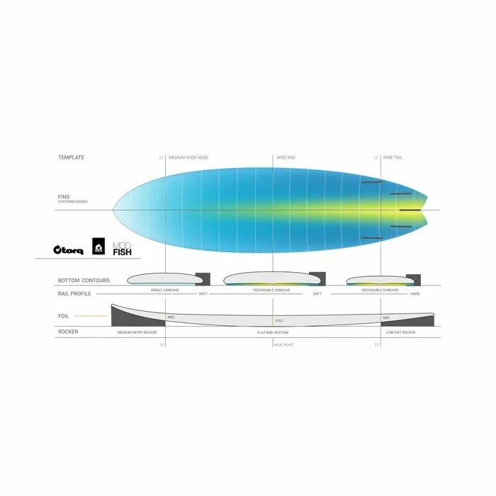 Torq Tet Mod Fish Pinline Colour Surfboard - Miami Blue 6 Torq Tet Mod Fish Pinline Colour Surfboard - Miami Blue - Image 4